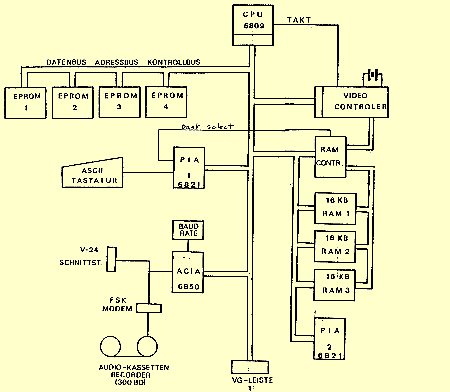 Blokschema Eurocom II