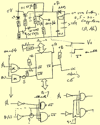 Schema SRAM kaart