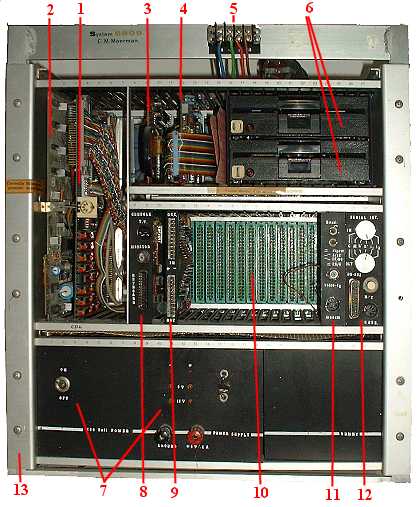 Foto 1: de voorkant van mijn systeem