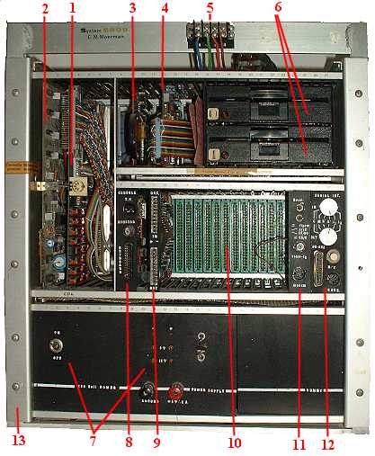 Foto 1: de voorkant van mijn systeem