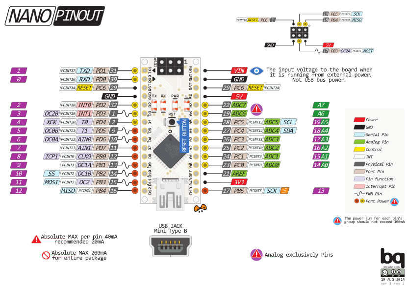 Arduino Nano Pinout