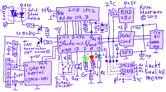 Schema