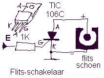 Het schakelen van de flitser