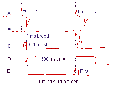 Timing diagram