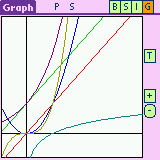 EasyCalc Grafieken